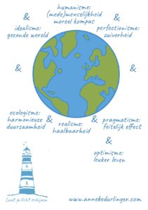 Idealisme, pragmatisme, humanisme